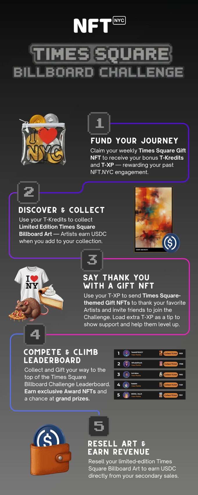 TS Challenge Infographic (18)