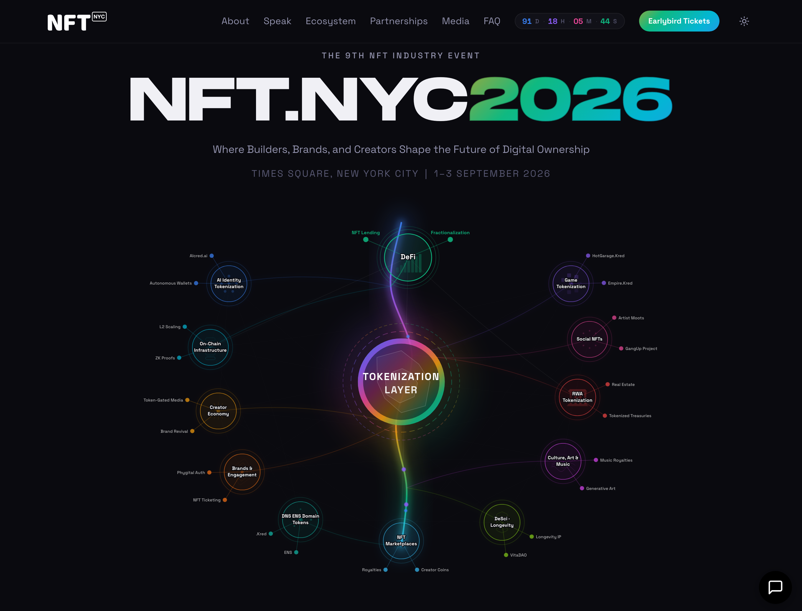 NFT.NYC Tokenization Universe